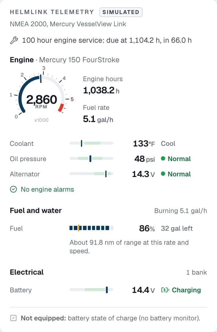 Sea Lark's HelmLink telemetry, labelled simulated, a 22 ft rental with a Mercury 150: the 100 hour engine service due in 66 hours, engine hours and RPM, coolant, oil pressure and alternator in their normal bands, fuel at 86 percent with 32 gallons left, the battery charging, and state of charge marked not equipped.