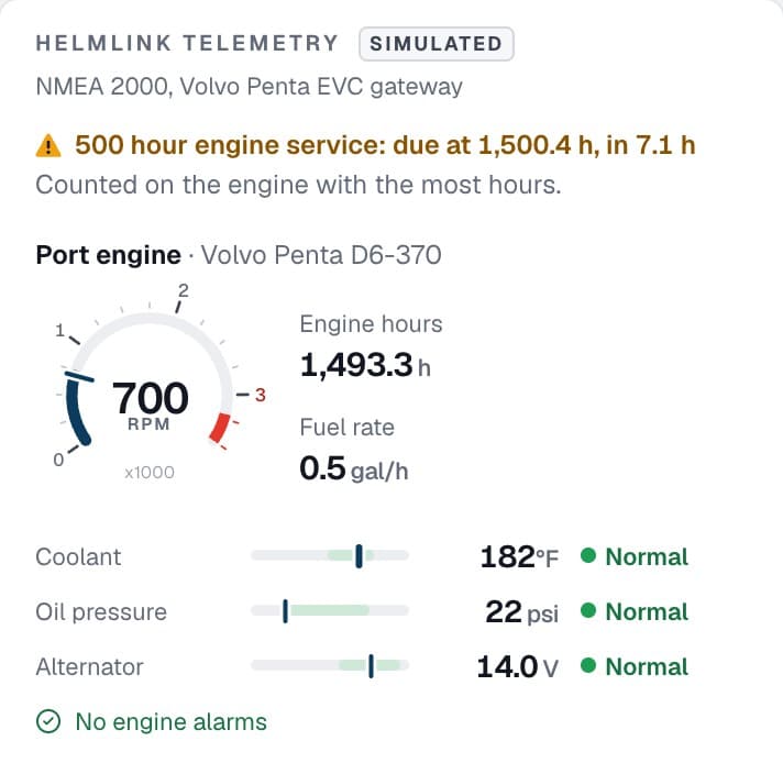 Halcyon's HelmLink telemetry, labelled simulated, from the Volvo Penta EVC gateway on NMEA 2000: the 500 hour engine service is due at 1,500.4 h, in 7.1 h, counted on the engine with the most hours. The port engine shows 1,493.3 hours, with coolant, oil pressure and alternator normal and no engine alarms.