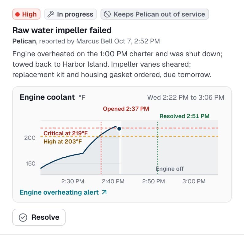 Pelican's open issue in Maintenance: raw water impeller failed, high severity, in progress and keeping Pelican out of service. The engine coolant trace climbs past the 219°F critical line, where the engine overheating alert opened at 2:37 PM, before the engine was shut down.