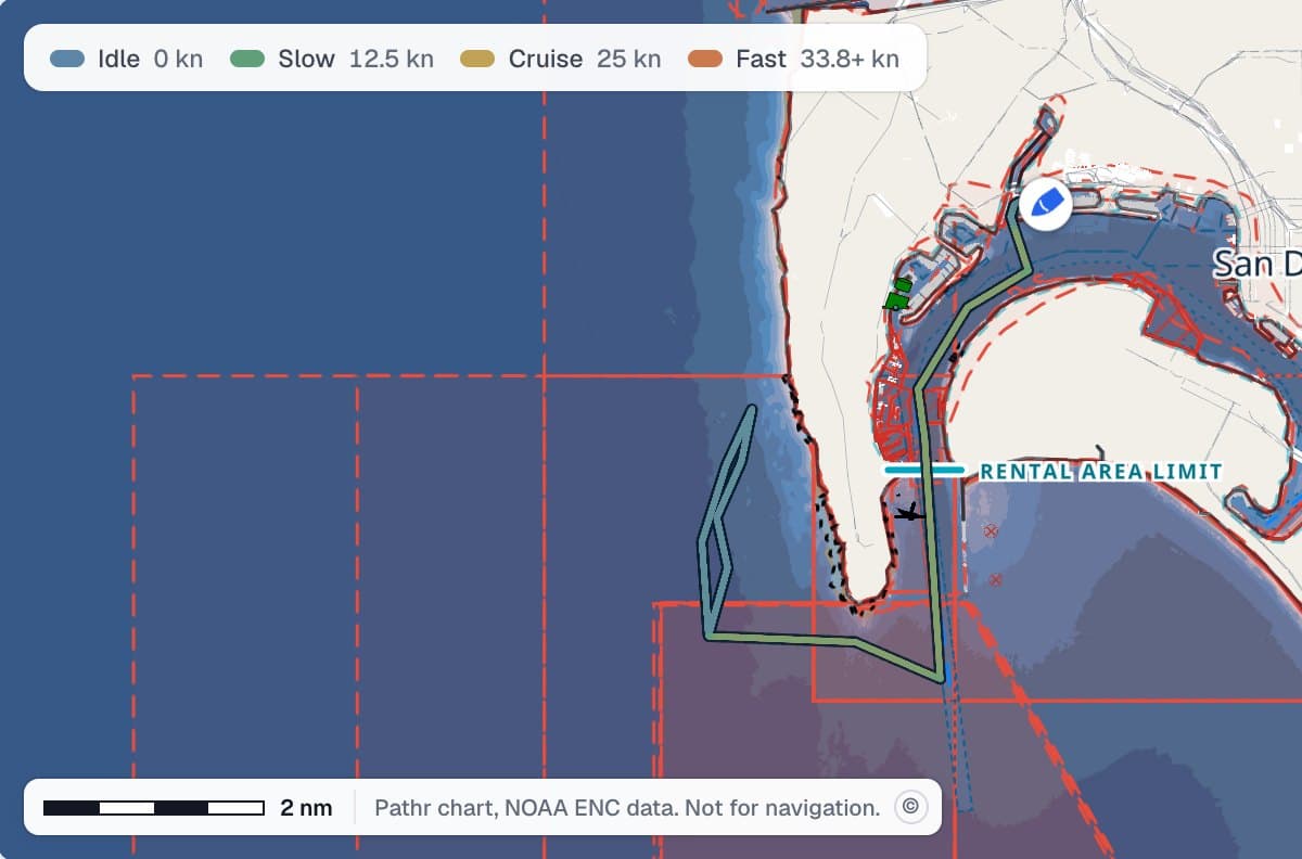 Kestrel's captained half-day fishing charter on the trip history chart: out of San Diego Bay past the rental area limit to the kelp line off Point Loma, the track colored by speed, and back.
